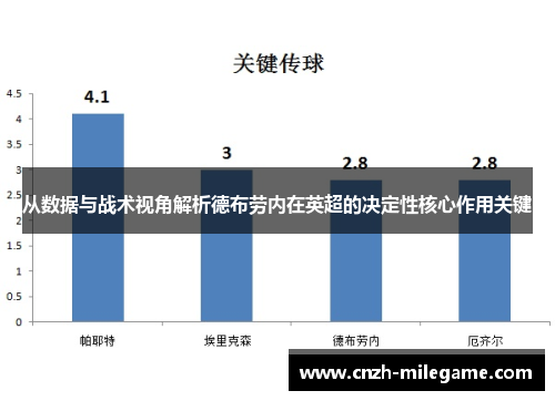 从数据与战术视角解析德布劳内在英超的决定性核心作用关键