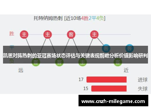 凯恩对阵热刺的亚冠赛场状态评估与关键表现前瞻分析价值影响研判