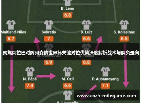 聚焦阿拉巴对阵阿森纳世界杯关键对位优势深度解析战术与胜负走向