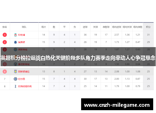 英超积分榜拉锯战白热化关键阶段多队角力赛季走向牵动人心争冠悬念